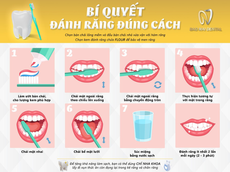 Đánh răng đúng cách bảo vệ răng sứ trắng sáng và bền lâu